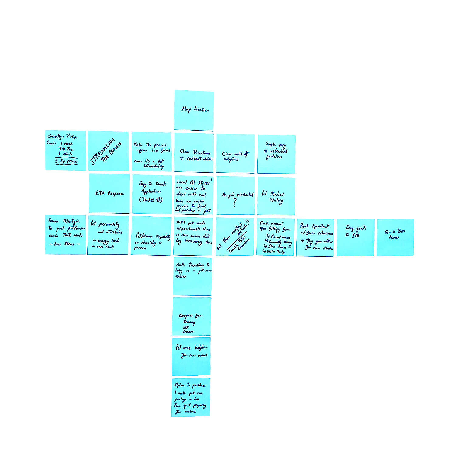 Post-It Notes Addressing Issues Associated with the Design Problem Statement 2